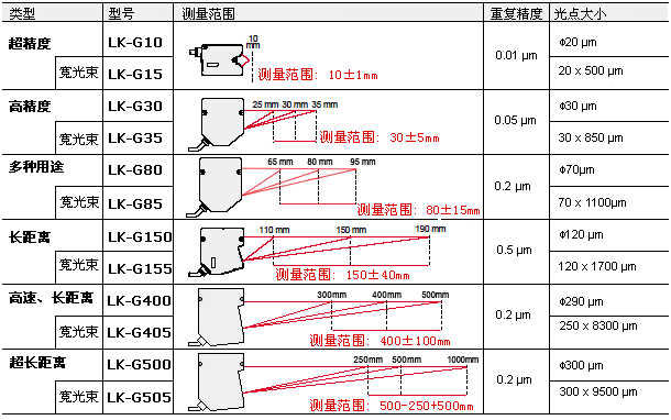 全自動(dòng)影像測量儀軟件界面圖像